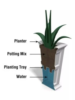 Fairfield Self-Watering Tall Patio Planters, 28” -Garden Supplies Sales 39342 14V tif