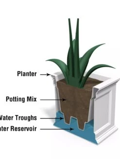 Fairfield Self-Watering Patio Planters, 20” X 36” -Garden Supplies Sales 8588417 17V tif