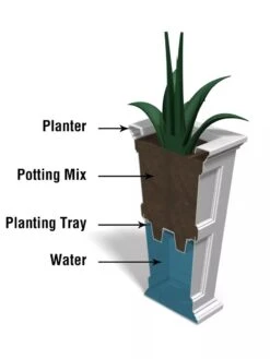 Fairfield Self-Watering Tall Patio Planters, 34” -Garden Supplies Sales 8600109 10V tif