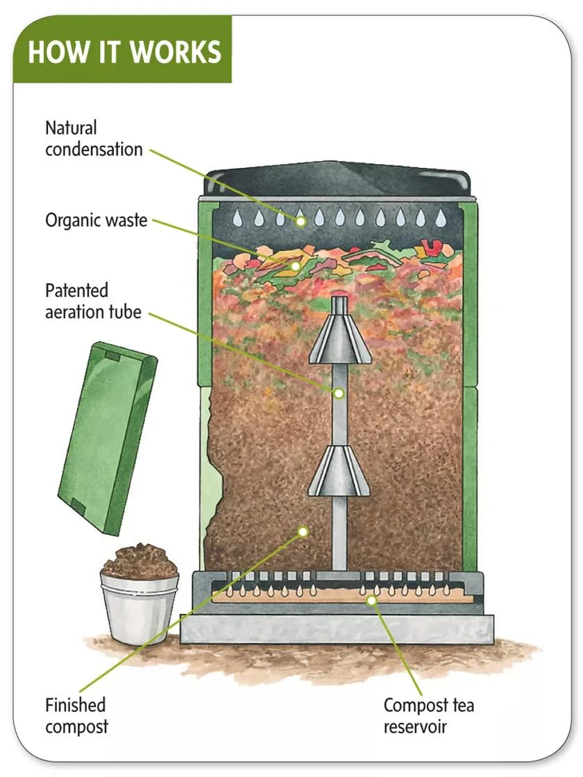 Aerobin®400 Composter 4 Aerobin®400 Composter - Image 2